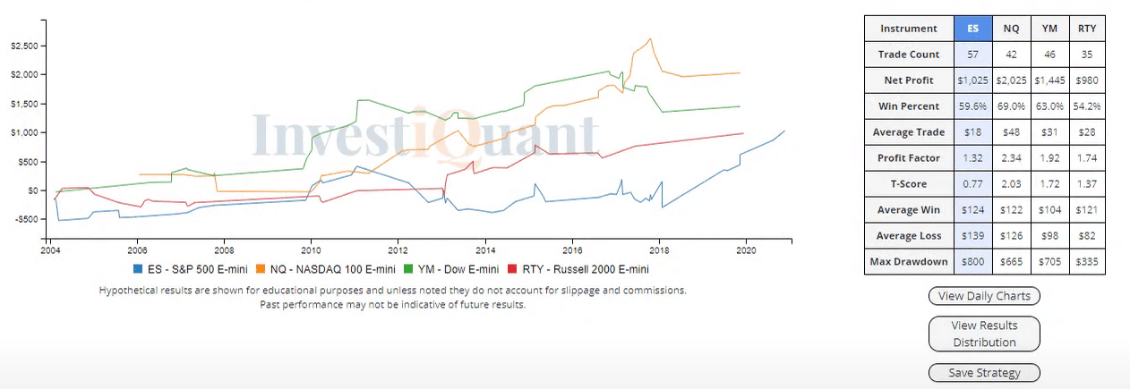 Did the Overbought Signal this morning quiet buyers today?